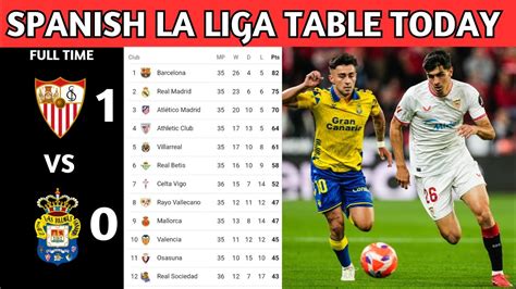 La Liga Results .